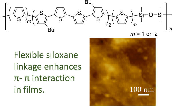 Synthesis and optical properties of disiloxane-linked decathiophene and dodecathiophene polymers