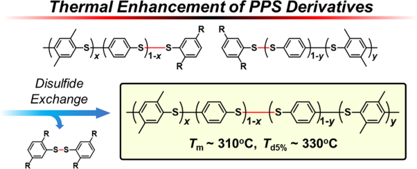 Synthesis of methylated phenylene sulfide polymers via bulk oxidative polymerization and their heat curing triggered by dynamic disulfide exchange