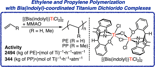 Ethylene and propylene polymerization by bis(indolyl)-coordinated titanium dichlorido complexes activated by modified methylaluminoxane