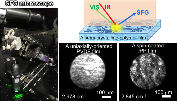 Sum frequency generation imaging for semi-crystalline polymers