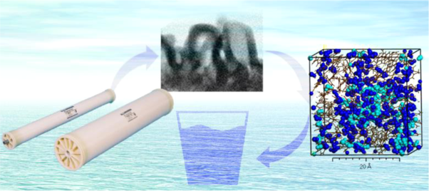 Development of an advanced reverse osmosis membrane based on detailed nanostructure analysis