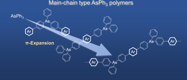 Synthesis of main-chain-type triphenylarsine polymers