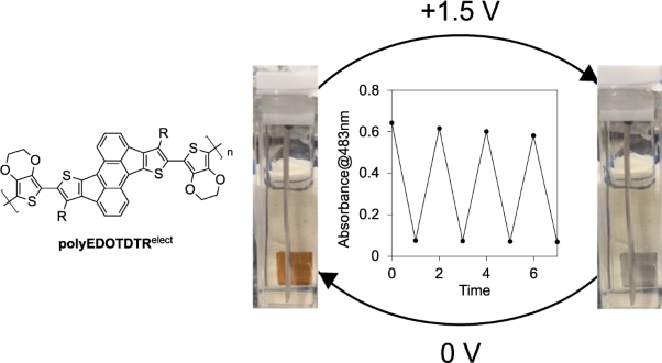 Oxidative (co)polymerization of dithiarubicene derivatives and electrochromic properties of narrow-bandgap conjugated polymers