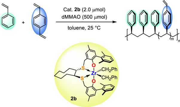 Effective incorporation of divinylbenzene in the isospecific styrene polymerization catalyzed by an aryl-substituted [OSSO]-type zirconium(IV) complex