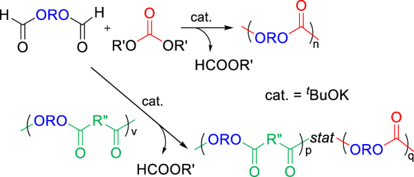 Synthesis of polycarbonates and polycarbonate/polyester copolymers through an ester-carbonate exchange reaction