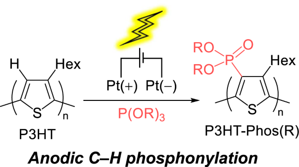 Postfunctionalization of the main chain of Poly(3-hexylthiophene) via anodic C–H phosphonylation