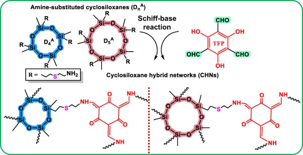 Facile synthesis of amine-substituted cyclosiloxanes via a photocatalytic thiol-ene reaction to generate ketoenamine-linked hybrid networks