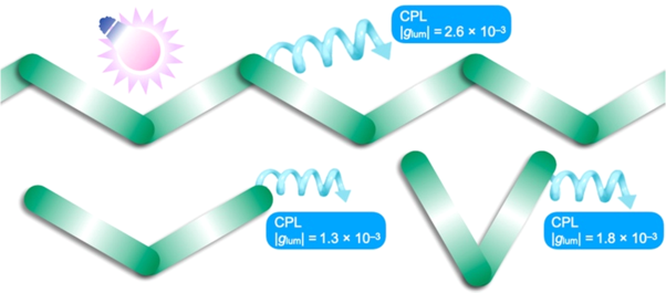 Synthesis of optically active through-space conjugated polymers consisting of planar chiral pseudo-<i>meta</i>-disubstituted [2.2]paracyclophane