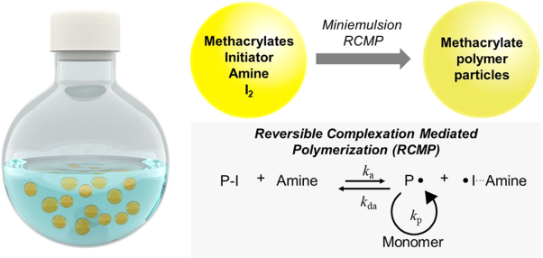 Reversible complexation mediated polymerization of methacrylates using amine catalysts in aqueous heterogeneous systems