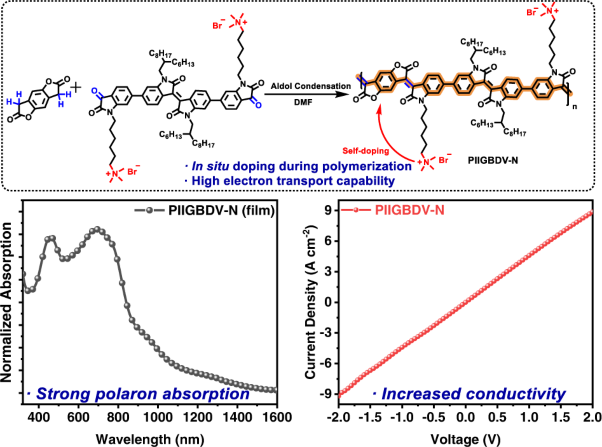 N-type conjugated polyelectrolyte enabled by in situ self-doping during aldol condensation