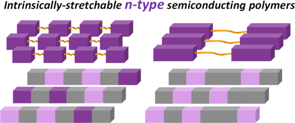 Synthesis of electron deficient semiconducting polymers for intrinsically stretchable n-type semiconducting materials