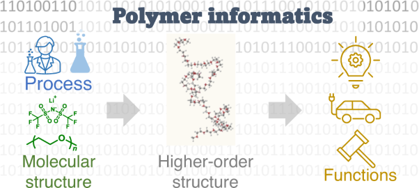 Recent advances and challenges in experiment-oriented polymer informatics
