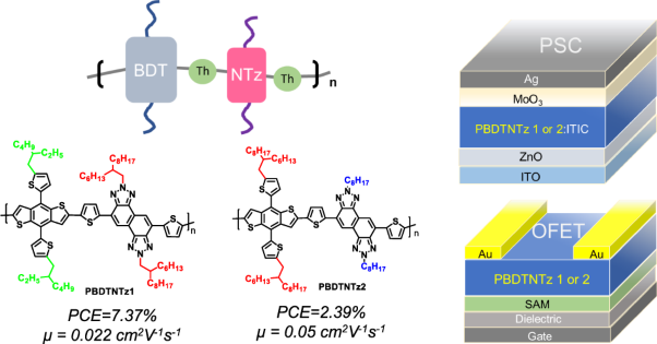 Synthesis of naphtho[1,2-<i>d</i>:5,6-<i>d'</i>]bis([1,2,3]triazole)-based wide-bandgap alternating copolymers for polymer solar cells and field-effect transistors