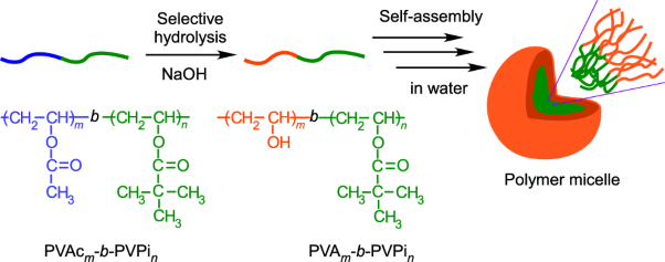 Preparation of hydrophilic poly(vinyl alcohol)-containing amphiphilic diblock copolymers and their self-association in water