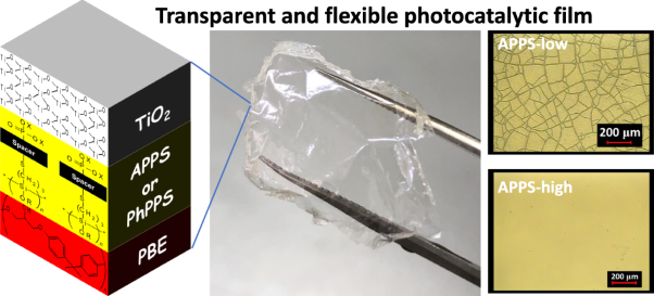 Transparent and flexible photocatalytic film comprising organophosphonate-modified polysilsesquioxane-anchored titanium dioxide: hydroxy group ratio and organic substituent on phosphorous atoms