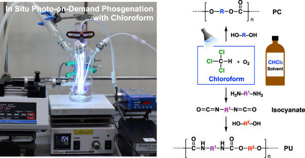 In situ photo-on-demand phosgenation reactions with chloroform for syntheses of polycarbonates and polyurethanes