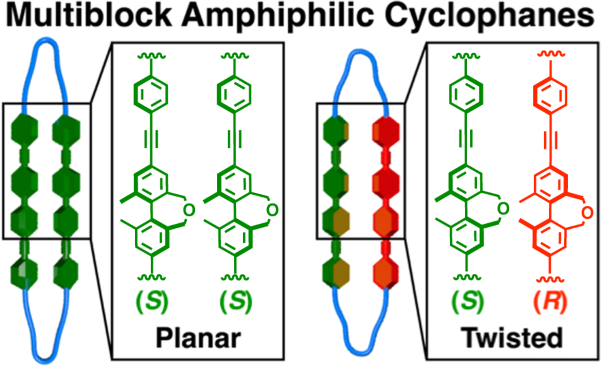 Synthesis and properties of multiblock amphiphilic cyclophanes with chiral aromatic units