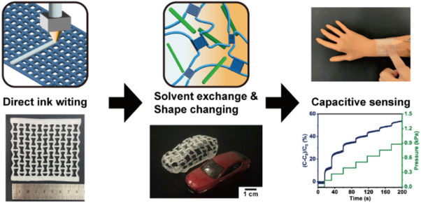 Shape reprogramming of 3D printed ionogels by solvent exchange with deep eutectic solvents