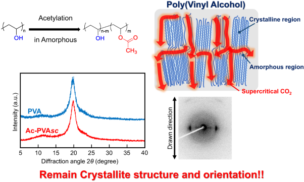 Selective acetylation of amorphous region of poly(vinyl alcohol) in supercritical carbon dioxide