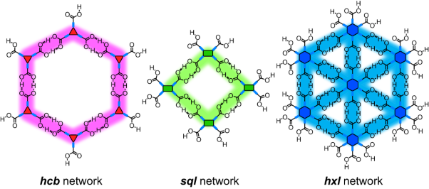 Structural details of carboxylic acid-based Hydrogen-bonded Organic Frameworks (HOFs)