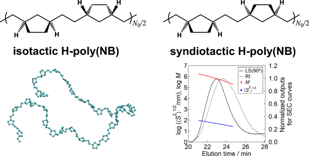 Conformations of hydrogenated ring-opened poly(norbornene)s in dilute solution