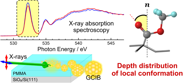 Depth analysis of local conformation in poly(methyl methacrylate) adsorbed onto SiO<sub>x</sub> studied by soft X-ray absorption spectroscopy combined with an Ar gas cluster ion beam