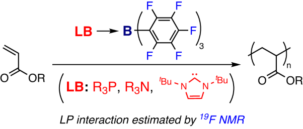 B(C<sub>6</sub>F<sub>5</sub>)<sub>3</sub>-based Lewis pair-catalyzed acrylate polymerization: Lewis base effects on pairing interactions