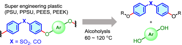 Alcoholysis of oxyphenylene-based super engineering plastics mediated by readily available bases