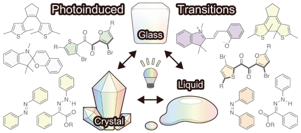 Recent progress in photoinduced transitions between the solid, glass, and liquid states based on molecular photoswitches