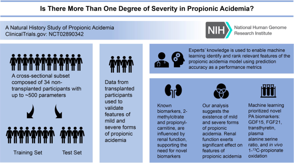 Severity modeling of propionic acidemia using clinical and laboratory biomarkers