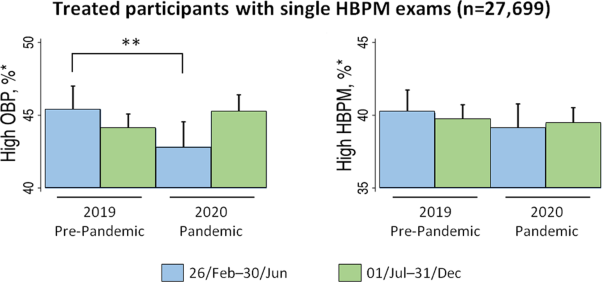Impact of the COVID-19 pandemic on blood pressure control: a nationwide home blood pressure monitoring study