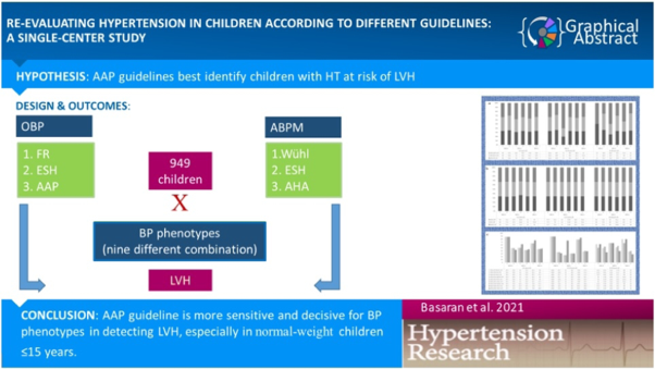 Re-evaluating hypertension in children according to different guidelines: a single-center study