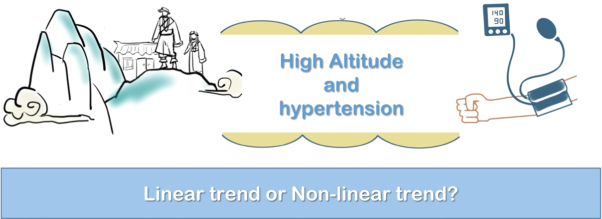 The association between altitude and the prevalence of hypertension among permanent highlanders