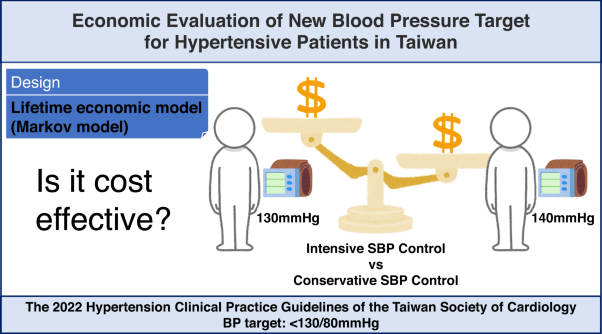 Economic evaluation of a new blood pressure target for hypertensive patients in Taiwan