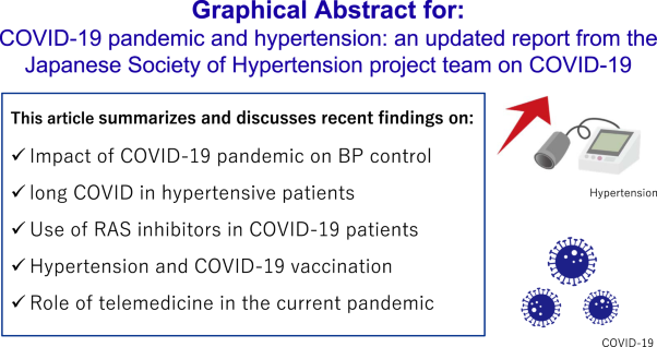 COVID-19 pandemic and hypertension: an updated report from the Japanese Society of Hypertension project team on COVID-19