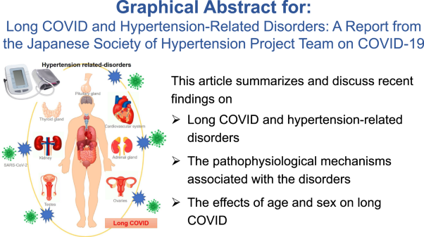 Long COVID and hypertension-related disorders: a report from the Japanese Society of Hypertension Project Team on COVID-19