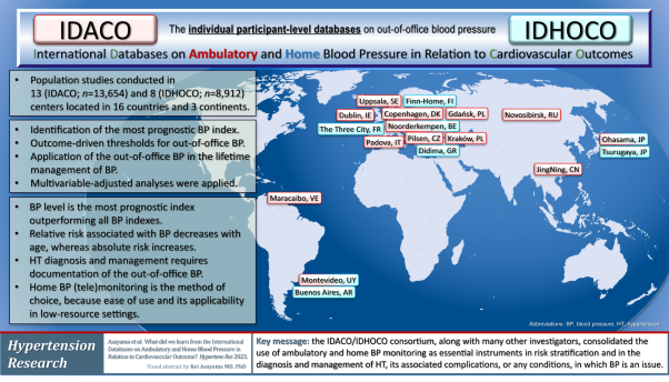 What did we learn from the International Databases on Ambulatory and Home Blood Pressure in Relation to Cardiovascular Outcome?