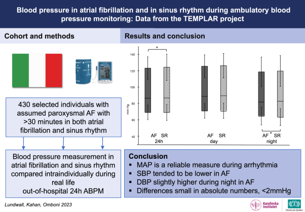 Blood pressure in atrial fibrillation and in sinus rhythm during ambulatory blood pressure monitoring: data from the TEMPLAR project