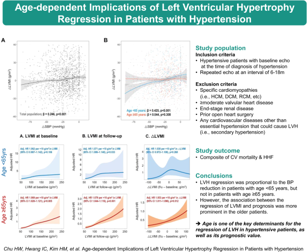 Age-dependent implications of left ventricular hypertrophy regression in patients with hypertension