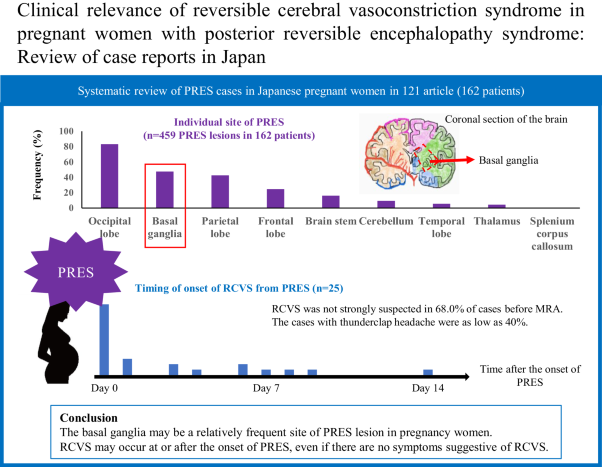 Clinical relevance of reversible cerebral vasoconstriction syndrome in pregnant women with posterior reversible encephalopathy syndrome: review of case reports in Japan