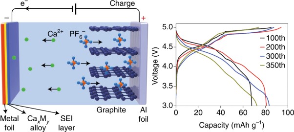 Reversible calcium alloying enables a practical room-temperature rechargeable calcium-ion battery with a high discharge voltage