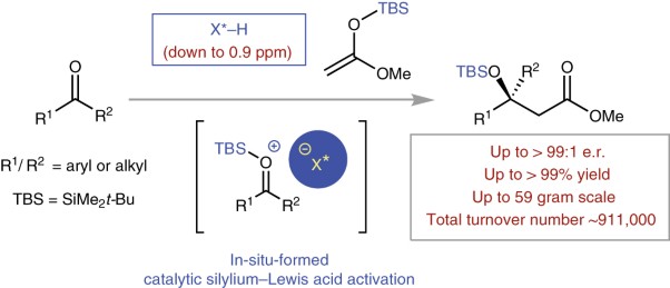 Approaching sub-ppm-level asymmetric organocatalysis of a highly challenging and scalable carbon–carbon bond forming reaction