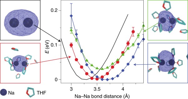 Solvents can control solute molecular identity