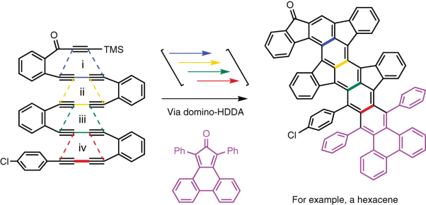 The domino hexadehydro-Diels–Alder reaction transforms polyynes to benzynes to naphthynes to anthracynes to tetracynes (and beyond?)