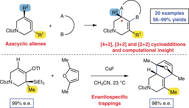 Diels–Alder cycloadditions of strained azacyclic allenes