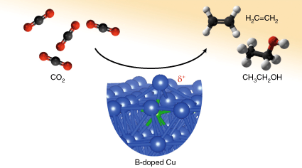 Dopant-induced electron localization drives CO<sub>2</sub> reduction to C<sub>2</sub> hydrocarbons