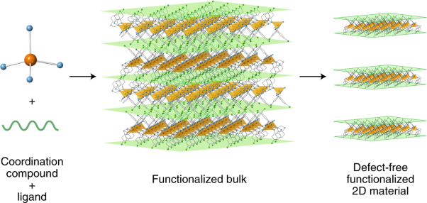 Isoreticular two-dimensional magnetic coordination polymers prepared through pre-synthetic ligand functionalization