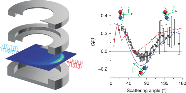 Non-intuitive rotational reorientation in collisions of NO(A <sup>2</sup>Σ<sup>+</sup>) with Ne from direct measurement of a four-vector correlation