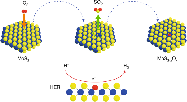 Spontaneous doping of the basal plane of MoS<sub>2</sub> single layers through oxygen substitution under ambient conditions