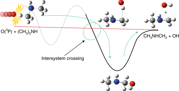 Intersystem crossing in the exit channel